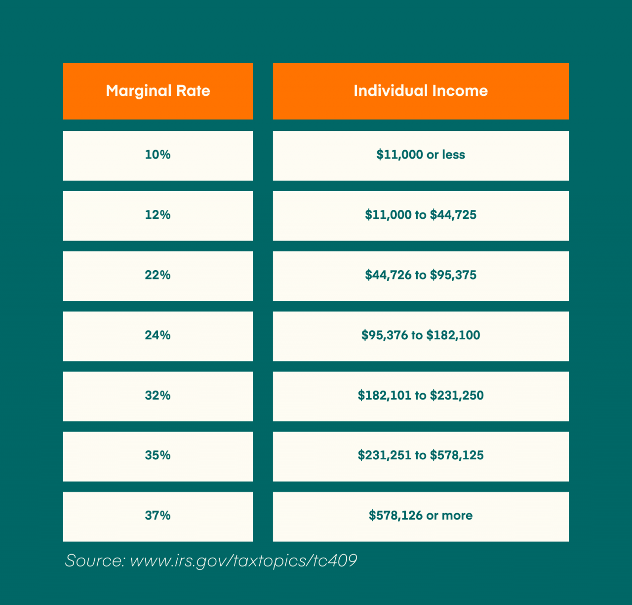 how-to-avoid-capital-gains-tax-on-rental-property