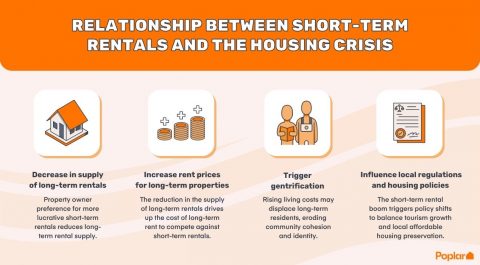 How Short-term Rentals Contribute To The Housing Crisis